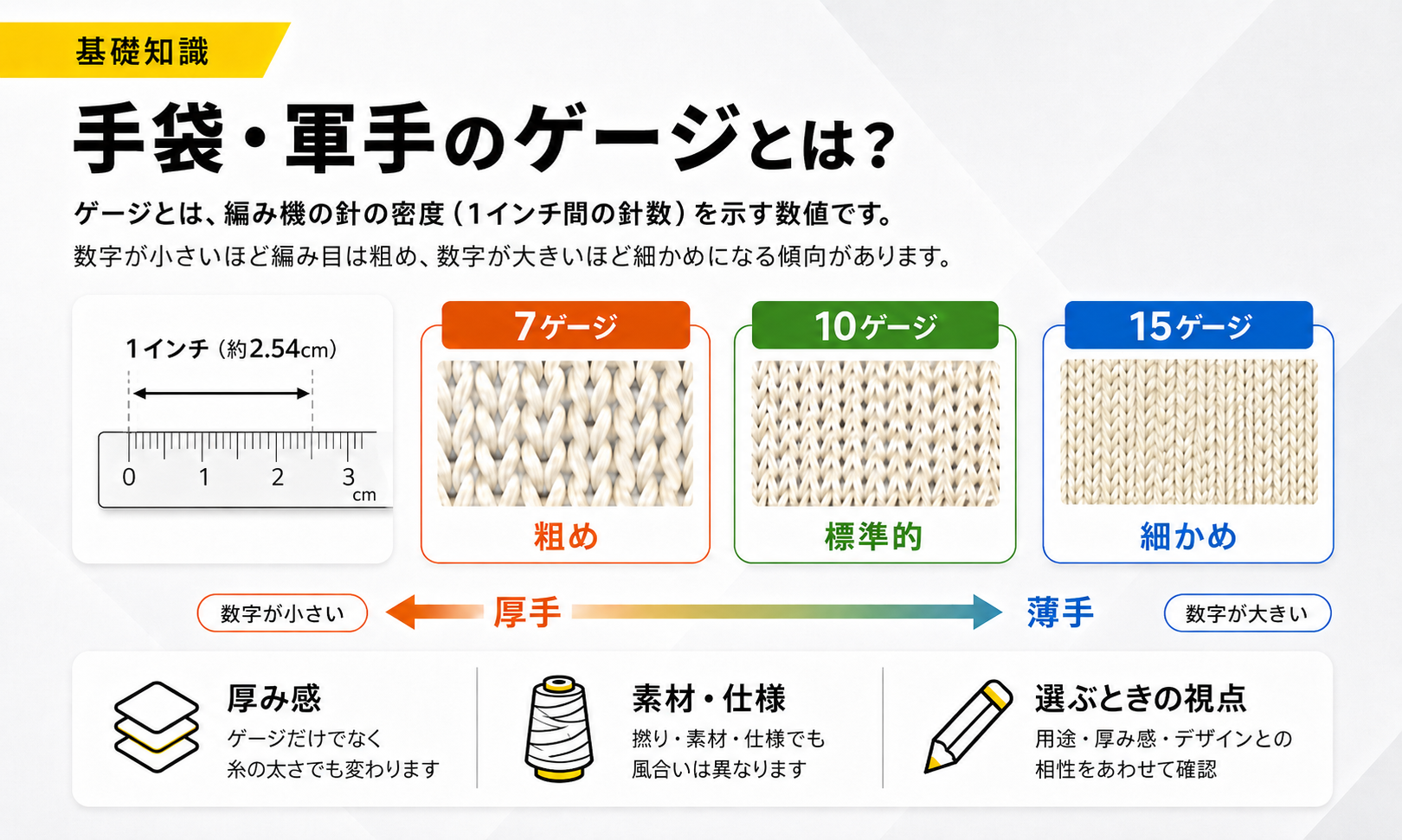 手袋・軍手のゲージとは? 手袋・軍手のゲージとは?