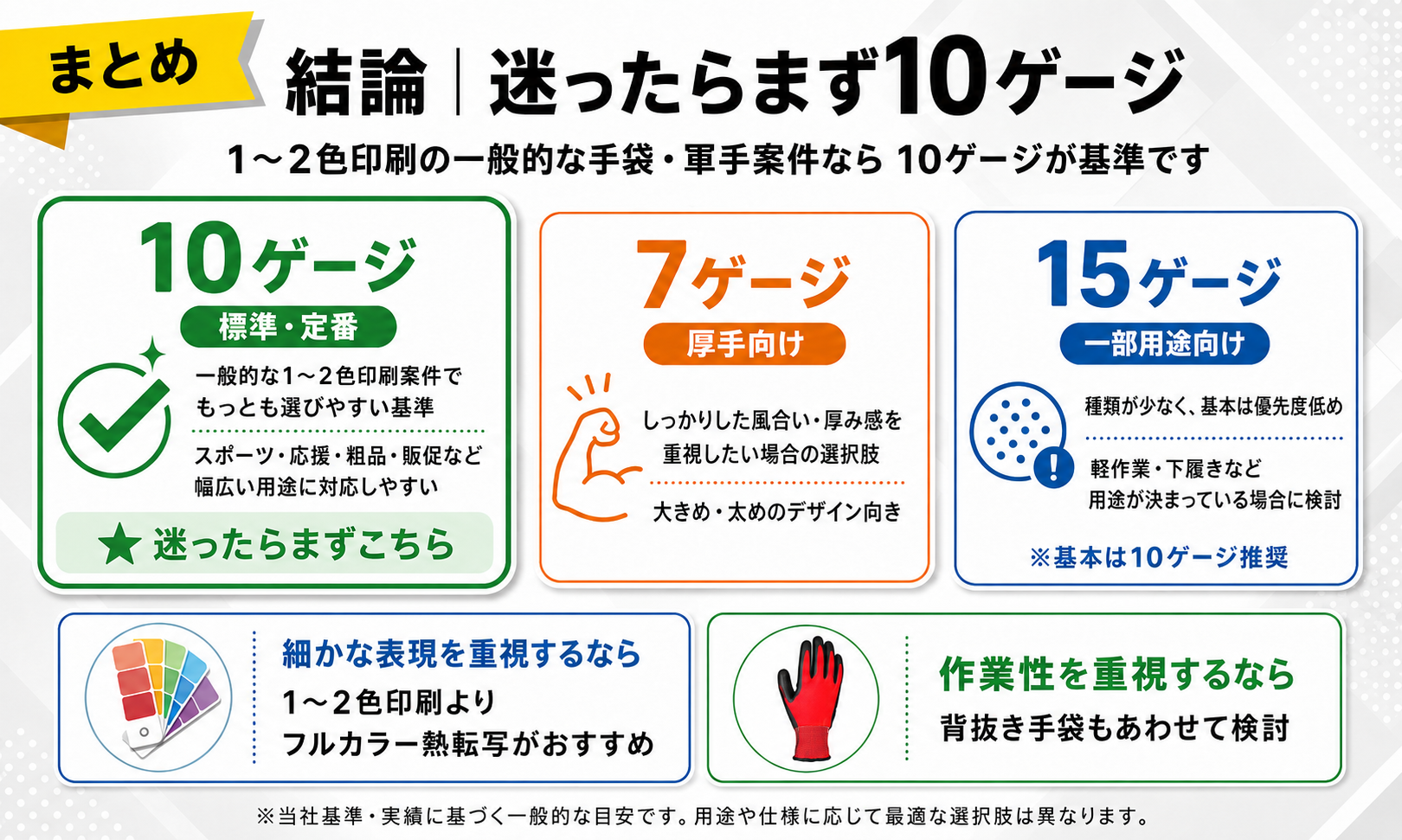 手袋・軍手のゲージ選び結論 手袋・軍手のゲージ選び結論